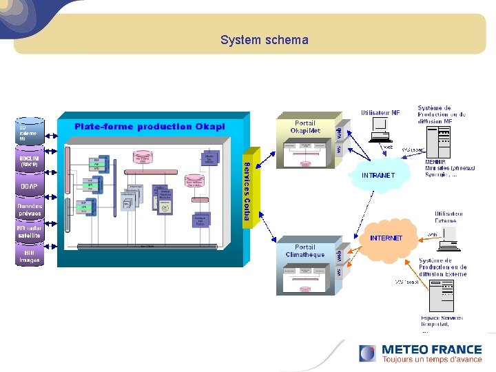System schema 