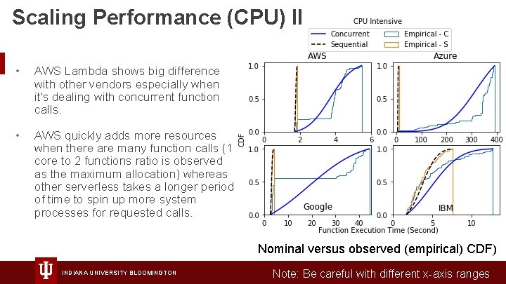 Scaling Performance (CPU) II • AWS Lambda shows big difference with other vendors especially