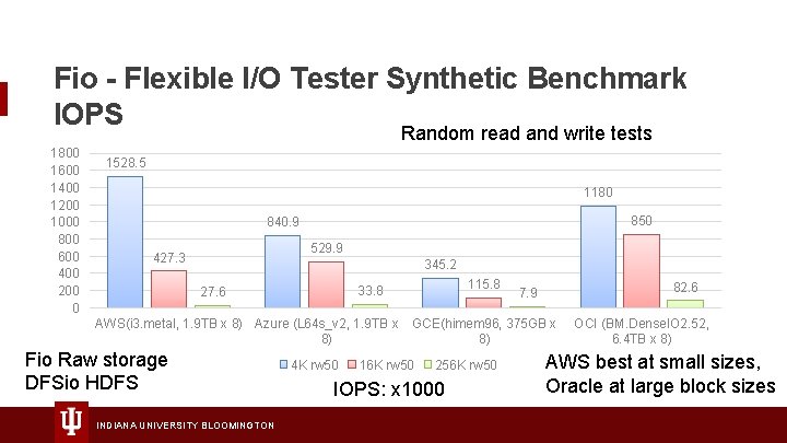 Fio - Flexible I/O Tester Synthetic Benchmark IOPS Random read and write tests 1800