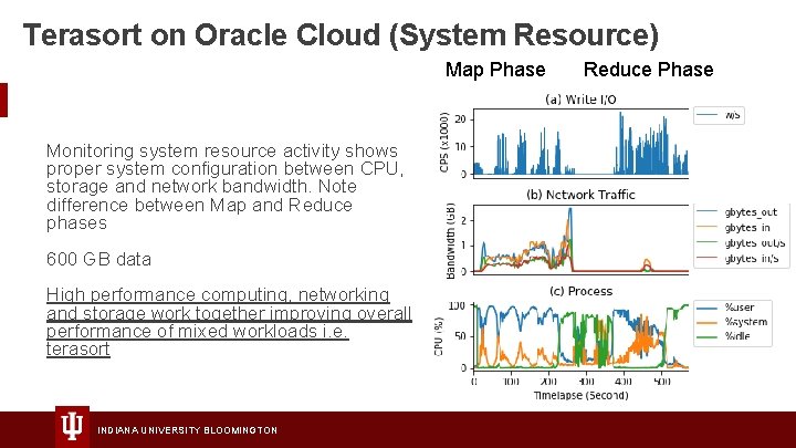 Terasort on Oracle Cloud (System Resource) Map Phase Reduce Phase Monitoring system resource activity