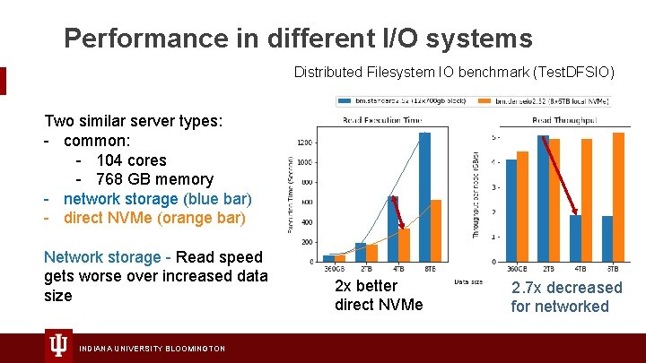 Performance in different I/O systems Distributed Filesystem IO benchmark (Test. DFSIO) Two similar server
