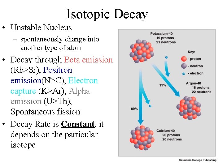 Isotopic Decay • Unstable Nucleus – spontaneously change into another type of atom •