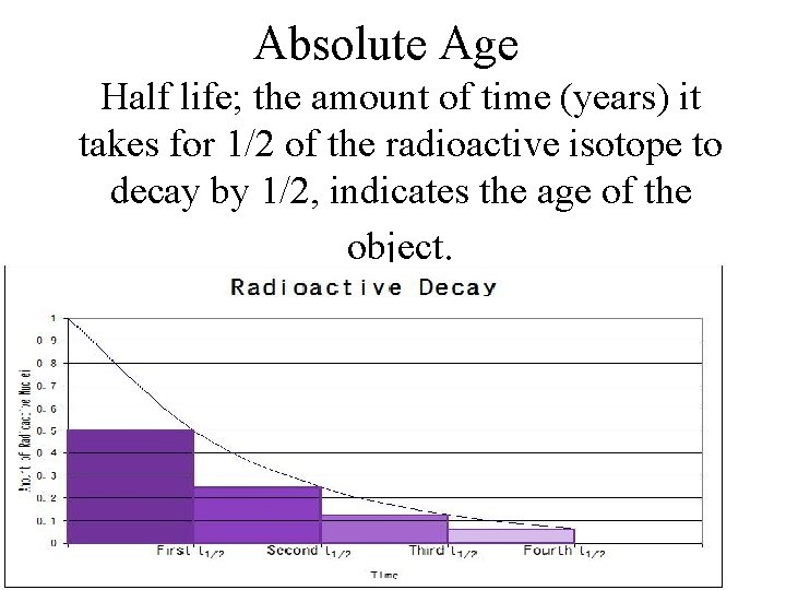 Absolute Age Half life; the amount of time (years) it takes for 1/2 of