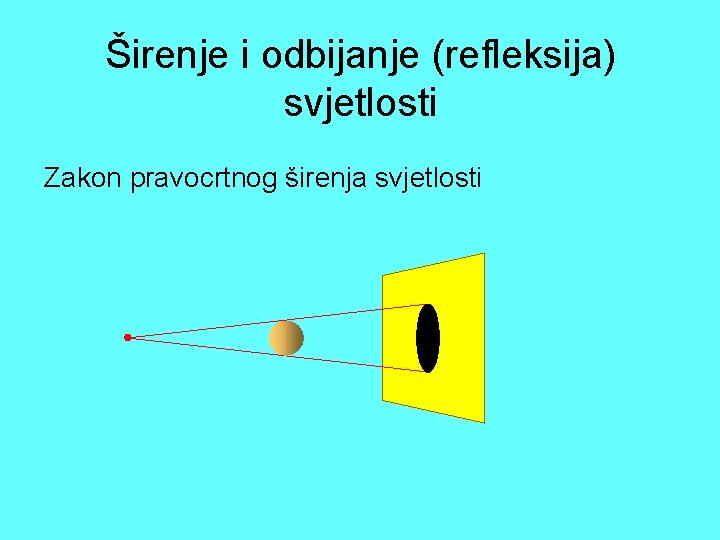 Širenje i odbijanje (refleksija) svjetlosti Zakon pravocrtnog širenja svjetlosti 