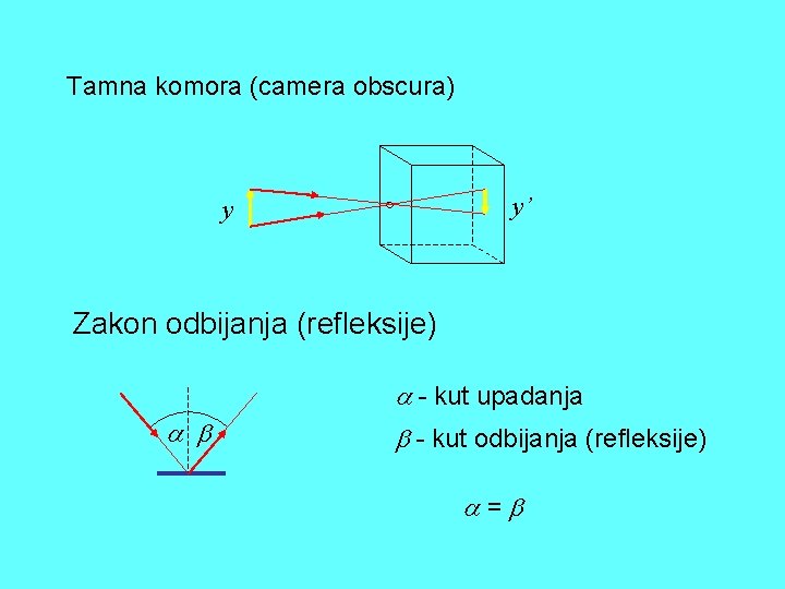 Tamna komora (camera obscura) y’ y Zakon odbijanja (refleksije) - kut upadanja - kut