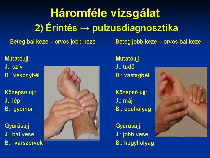 Háromféle vizsgálat 2) Érintés → pulzusdiagnosztika Beteg bal keze – orvos jobb keze Beteg