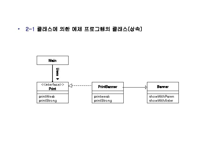  • 2 -1 클래스에 의한 예제 프로그램의 클래스(상속) Main Uses <<interface>> Print print.