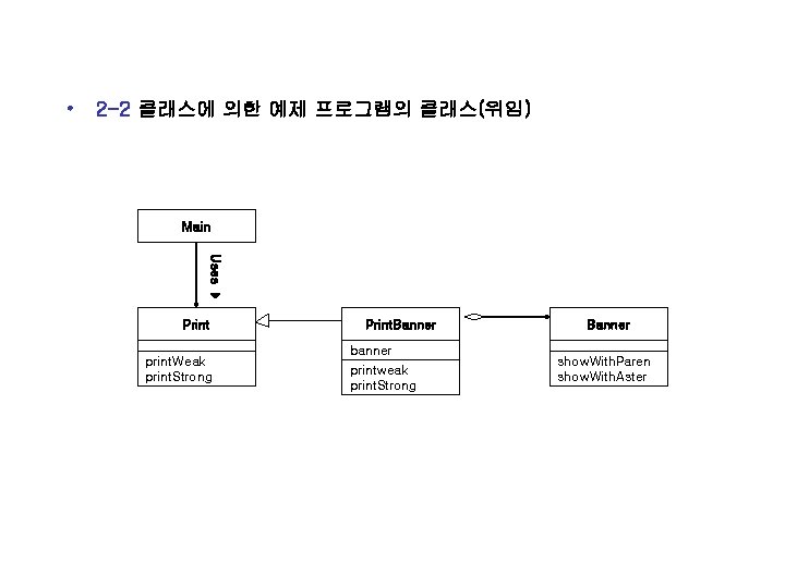  • 2 -2 클래스에 의한 예제 프로그램의 클래스(위임) Main Uses Print print. Weak