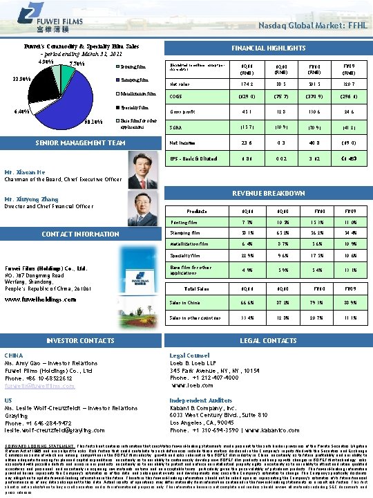 Nasdaq Global Market: FFHL Fuwei’s Commodity & Specialty Film Sales - period ending March