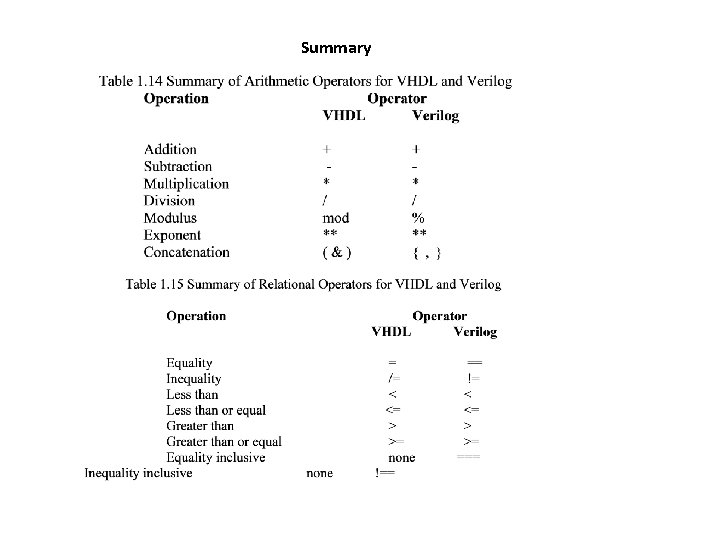 Summary 