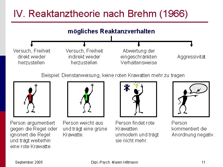 IV. Reaktanztheorie nach Brehm (1966) mögliches Reaktanzverhalten Versuch, Freiheit direkt wieder herzustellen Versuch, Freiheit