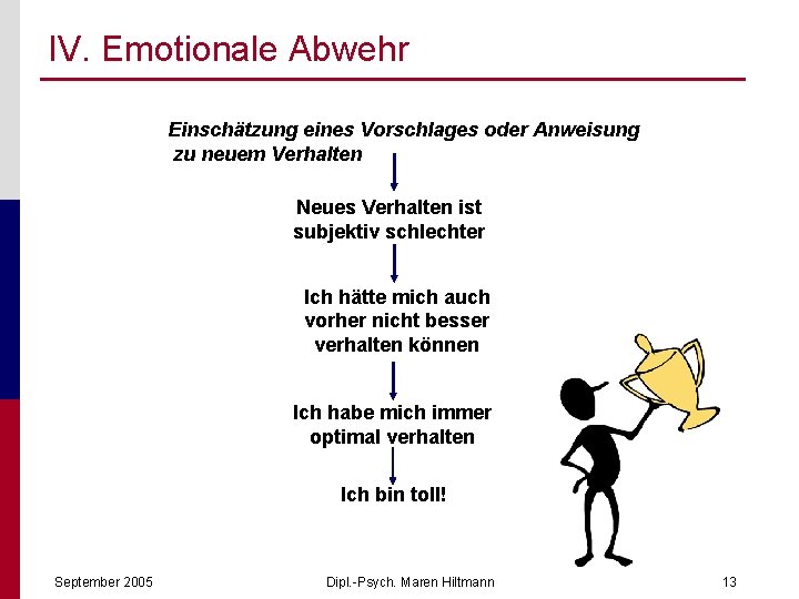 IV. Emotionale Abwehr Einschätzung eines Vorschlages oder Anweisung zu neuem Verhalten Neues Verhalten ist