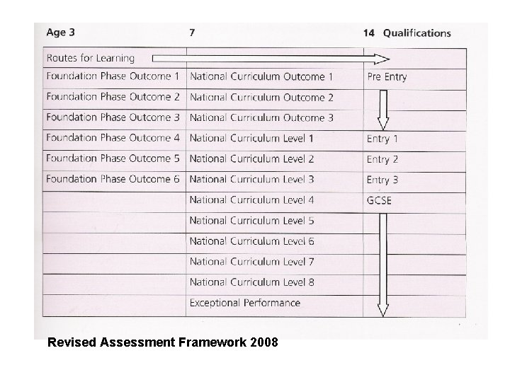 Revised Assessment Framework 2008 