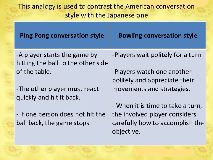 This analogy is used to contrast the American conversation style with the Japanese one