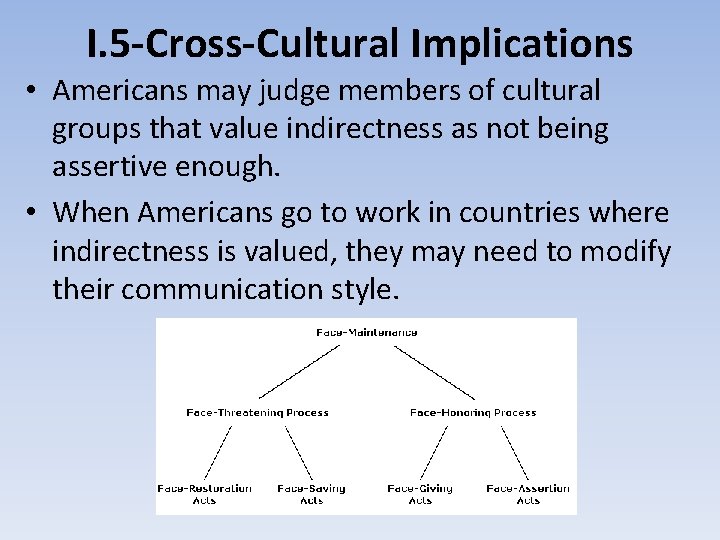 I. 5 -Cross-Cultural Implications • Americans may judge members of cultural groups that value