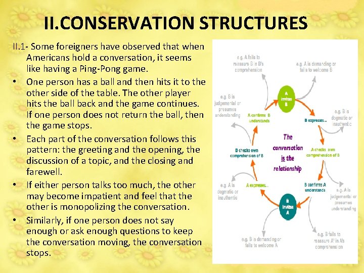 II. CONSERVATION STRUCTURES II. 1 - Some foreigners have observed that when Americans hold