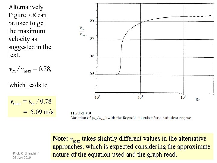 Alternatively Figure 7. 8 can be used to get the maximum velocity as suggested