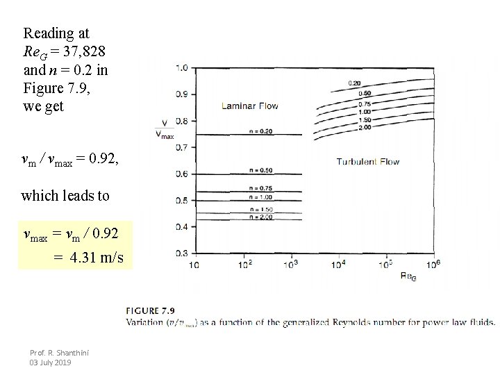 Reading at Re. G = 37, 828 and n = 0. 2 in Figure