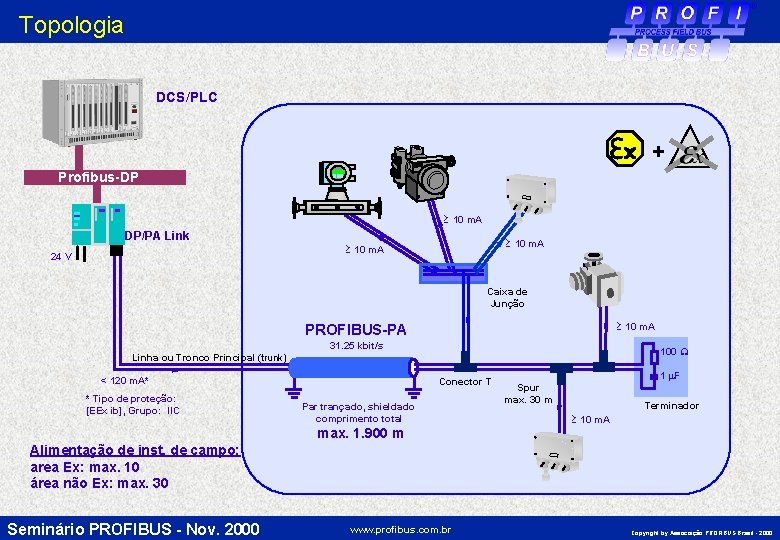 Topologia DCS/PLC + Profibus-DP ³ 10 m. A DP/PA Link 24 V ³ 10