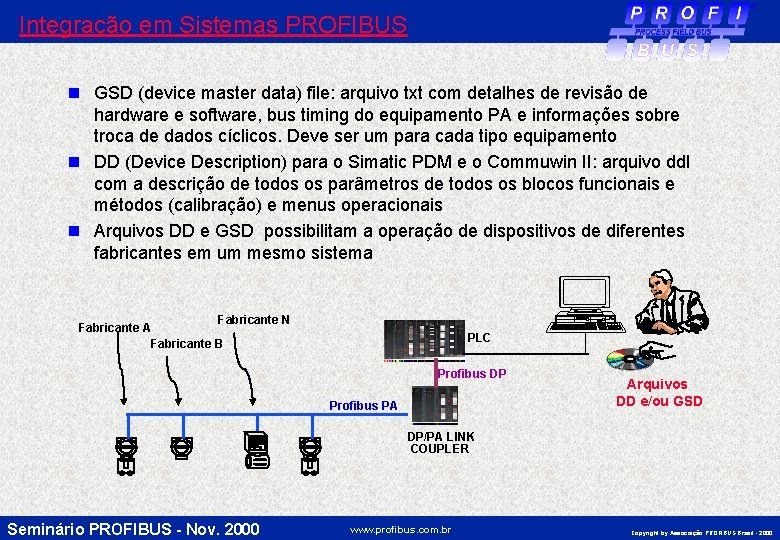 Integração em Sistemas PROFIBUS n GSD (device master data) file: arquivo txt com detalhes