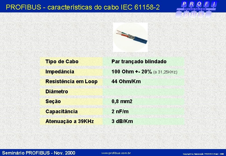 PROFIBUS - características do cabo IEC 61158 -2 Tipo de Cabo Par trançado blindado