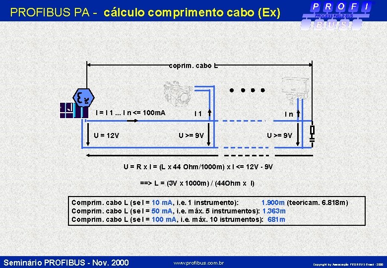 PROFIBUS PA - cálculo comprimento cabo (Ex) coprim. cabo L I = I 1.