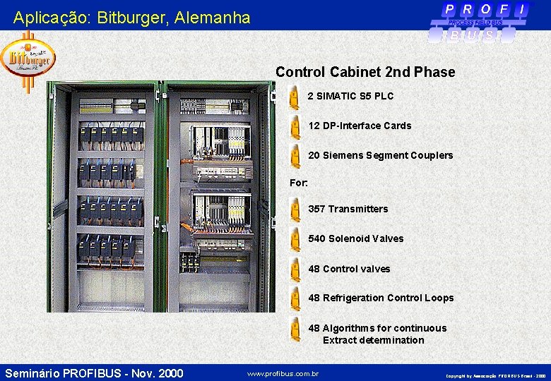 Aplicação: Bitburger, Alemanha Control Cabinet 2 nd Phase 2 SIMATIC S 5 PLC 12