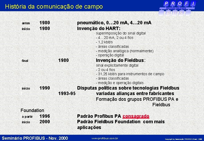 História da comunicação de campo Iantes Iinício 1980 pneumático, 0… 20 m. A, 4…