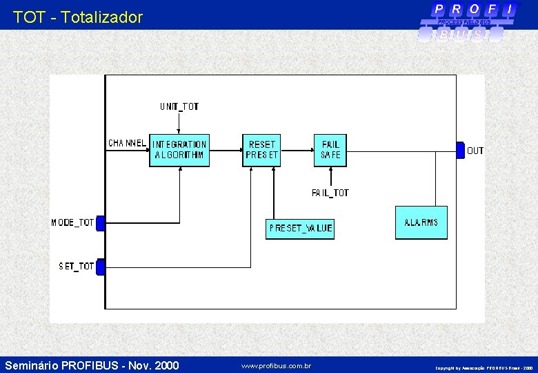 TOT - Totalizador Seminário PROFIBUS - Nov. 2000 www. profibus. com. br Copyright by