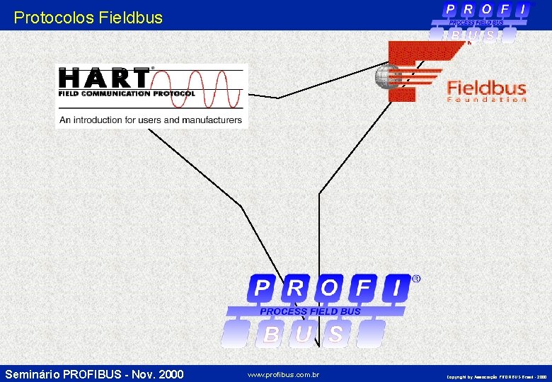 Protocolos Fieldbus Seminário PROFIBUS - Nov. 2000 www. profibus. com. br Copyright by Associação