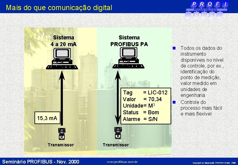 Mais do que comunicação digital Sistema 4 a 20 m. A 15, 3 m.