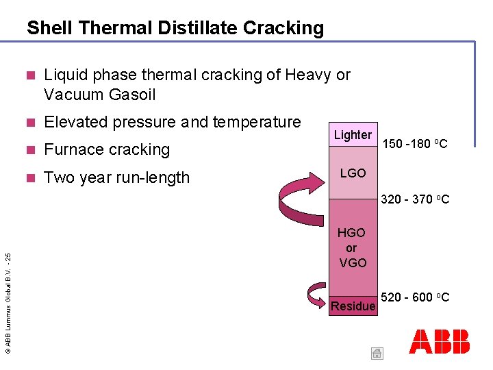 Shell Thermal Distillate Cracking Liquid phase thermal cracking of Heavy or Vacuum Gasoil Elevated