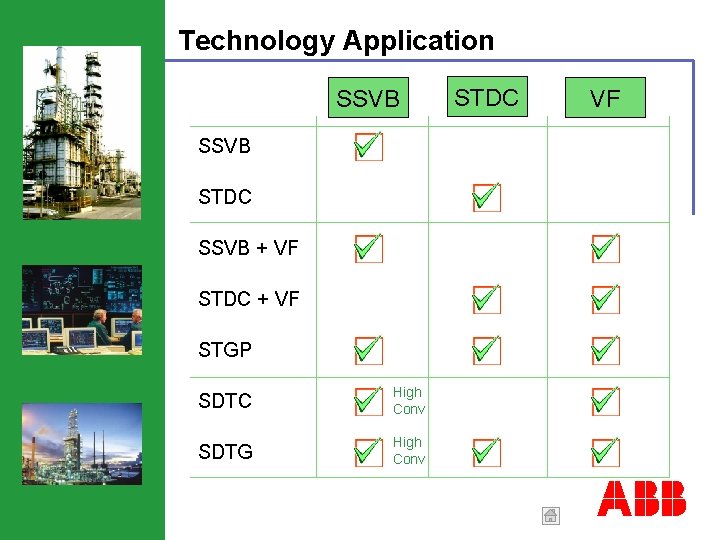 Technology Application SSVB STDC VF SSVB STDC SSVB + VF STDC + VF ©