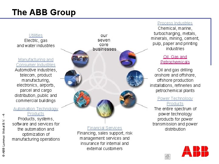 The ABB Group Process Industries Chemical, marine, turbocharging, metals, minerals, mining, cement, pulp, paper