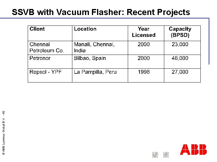 © ABB Lummus Global B. V. - 43 SSVB with Vacuum Flasher: Recent Projects