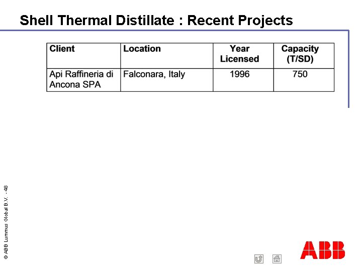 © ABB Lummus Global B. V. - 48 Shell Thermal Distillate : Recent Projects