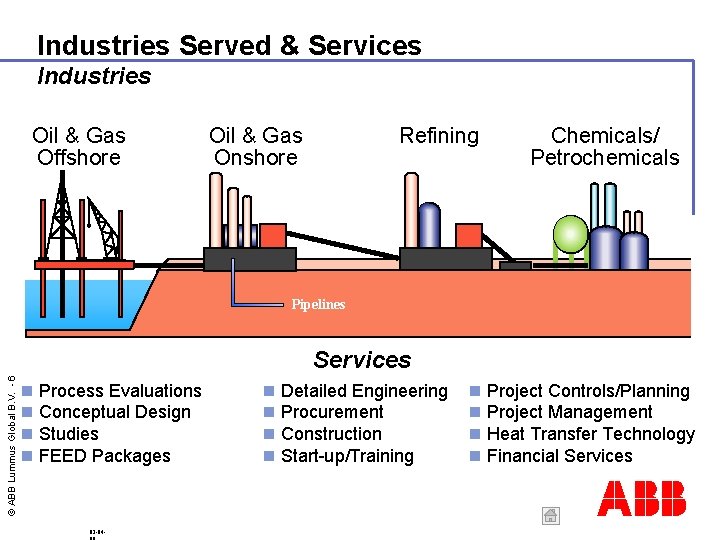 Industries Served & Services Industries Oil & Gas Offshore Oil & Gas Onshore Refining