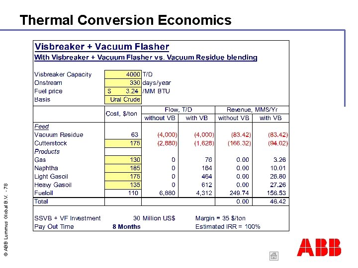 © ABB Lummus Global B. V. - 78 Thermal Conversion Economics ABB 