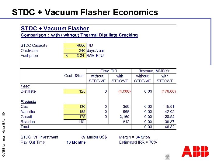 © ABB Lummus Global B. V. - 80 STDC + Vacuum Flasher Economics ABB