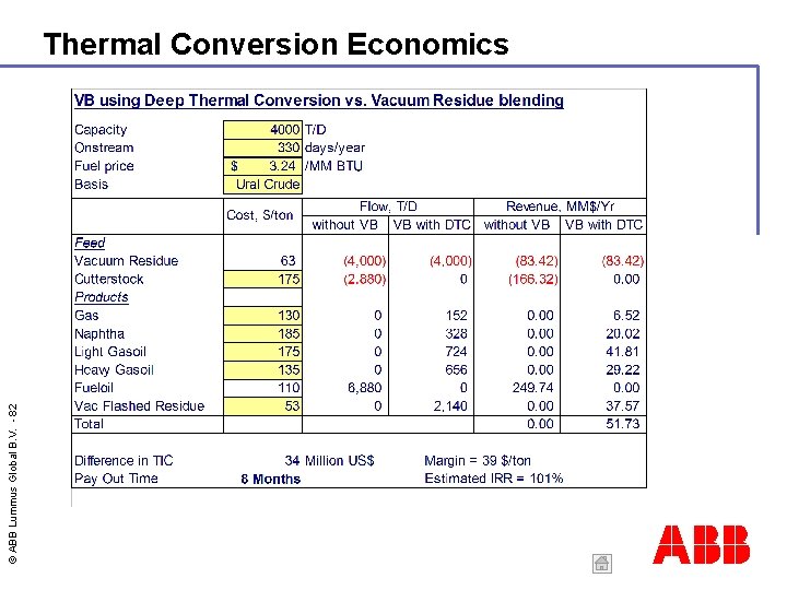 © ABB Lummus Global B. V. - 82 Thermal Conversion Economics ABB 