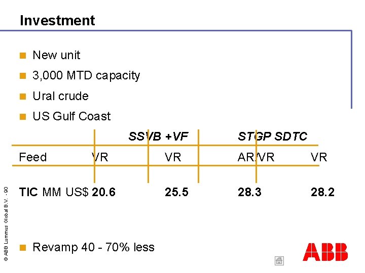 Investment New unit 3, 000 MTD capacity Ural crude US Gulf Coast SSVB +VF