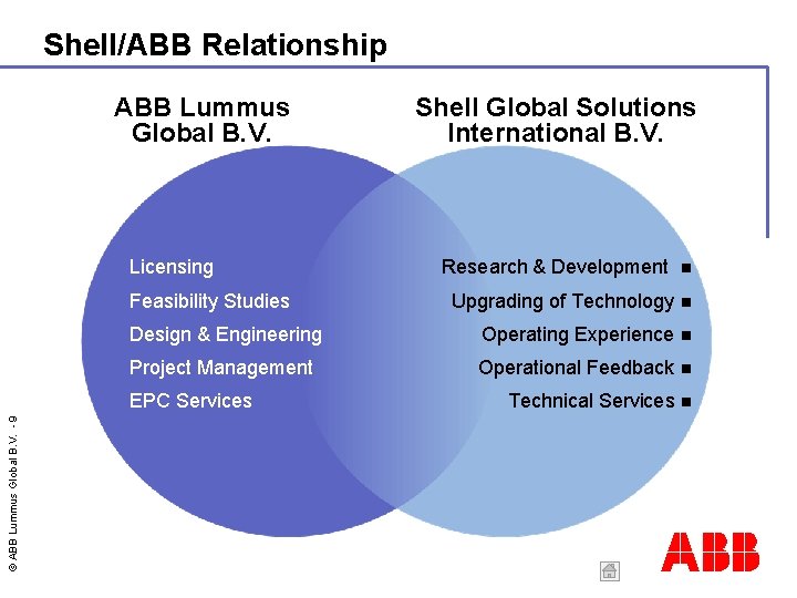 Shell/ABB Relationship © ABB Lummus Global B. V. - 9 ABB Lummus Global B.