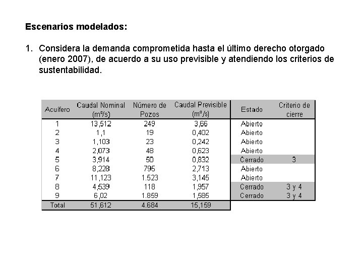 Escenarios modelados: 1. Considera la demanda comprometida hasta el último derecho otorgado (enero 2007),