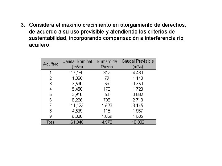 3. Considera el máximo crecimiento en otorgamiento de derechos, de acuerdo a su uso