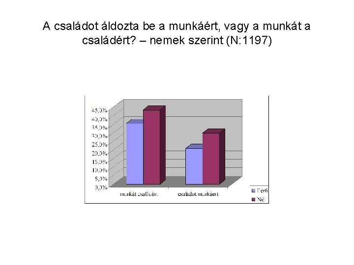 A családot áldozta be a munkáért, vagy a munkát a családért? – nemek szerint