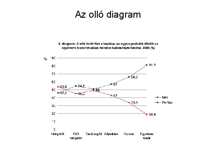 Az olló diagram 