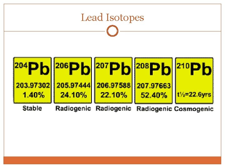 Lead Isotopes 