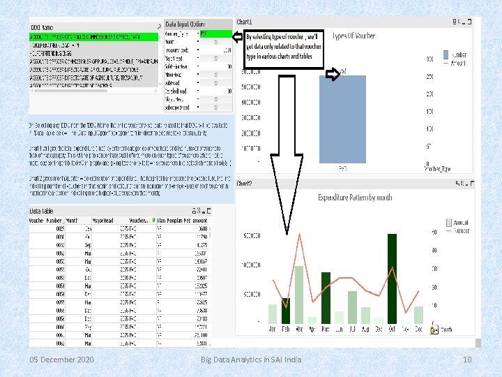 05 December 2020 Big Data Analytics in SAI India 10 
