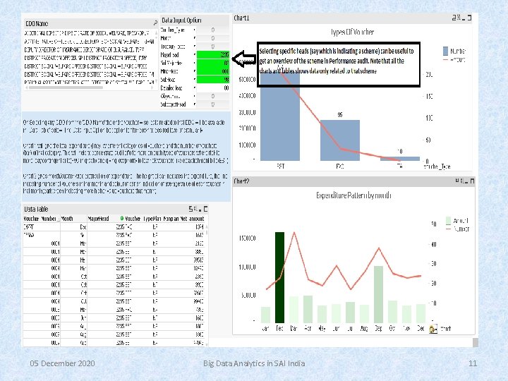 05 December 2020 Big Data Analytics in SAI India 11 