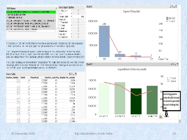 05 December 2020 Big Data Analytics in SAI India 12 